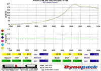 psi boost curve vs. rpm