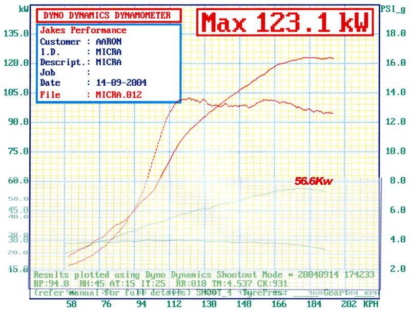 whining noise from CVT automatic gearbox? Cisco's Micra Files