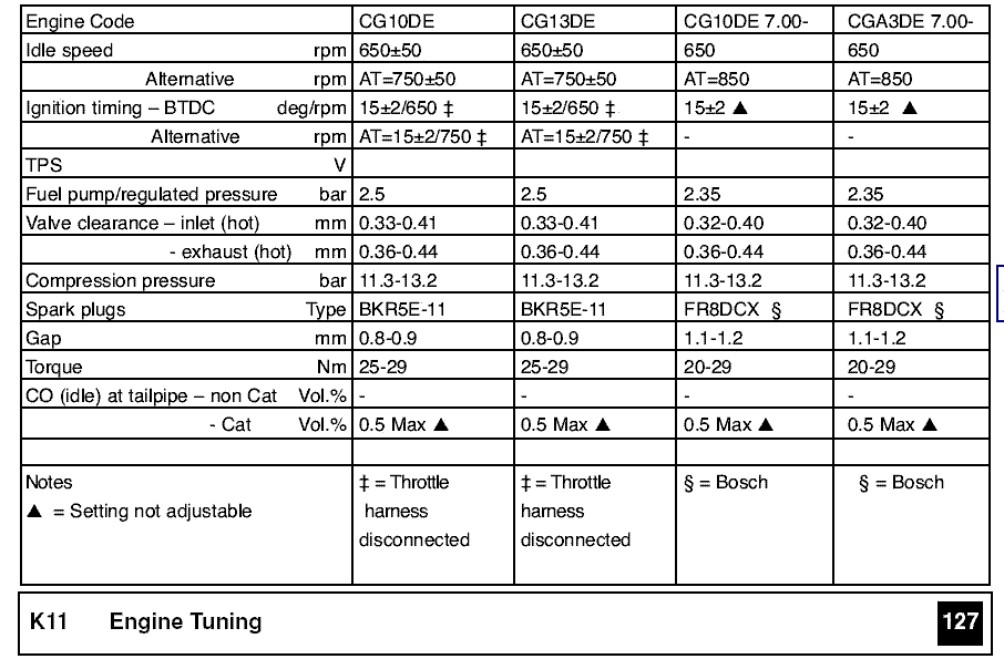 Nissan spark plug gap settings #8