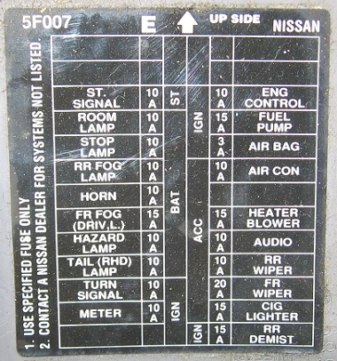 Nissan micra k12 fuse box diagram