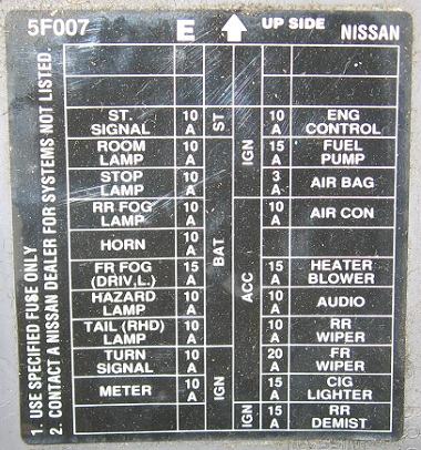 Nissan micra fuses #1