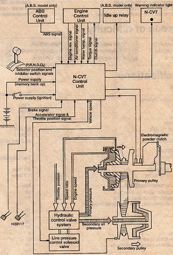 Zekeringen schema nissan micra #5