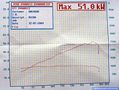 Brendon's dyno graph