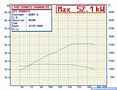 GeoffW's dyno graph