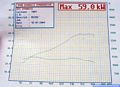 Trev's dyno graph